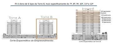 Certidão de Quitação de ISS Menores Valores no Campo Belo - Alvará de Construção 