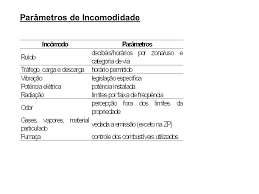 Declarações de Incomodidade Onde Conseguir na Luz - Aprovação de Licença de Funcionamento na PMSP