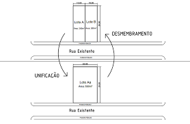 Desdobros de Terreno Valores em Barueri - Serviço de Desdobro de Terreno 