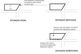 Projeto de Unificação de Terrenos Valores em Guararema - Empresa para Unificação de Terrenos