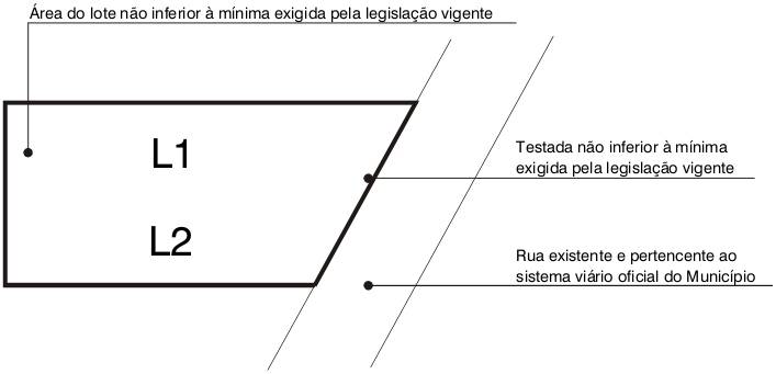 Retificações de Terrenos Preços em Brasilândia - Retificação de Terreno